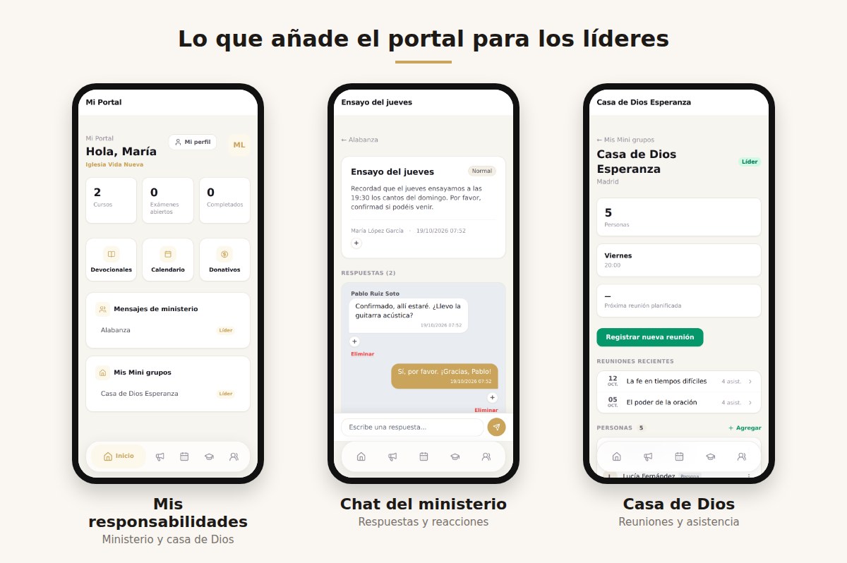 Inicio con responsabilidades de líder, chat del ministerio y casa de Dios en el portal